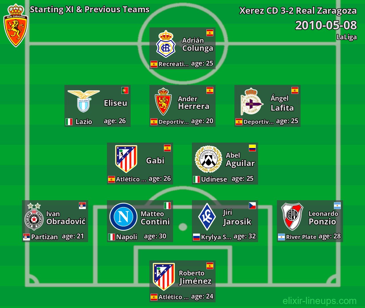 Real Zaragoza Starting XI & Previous Teams 2010-05-08