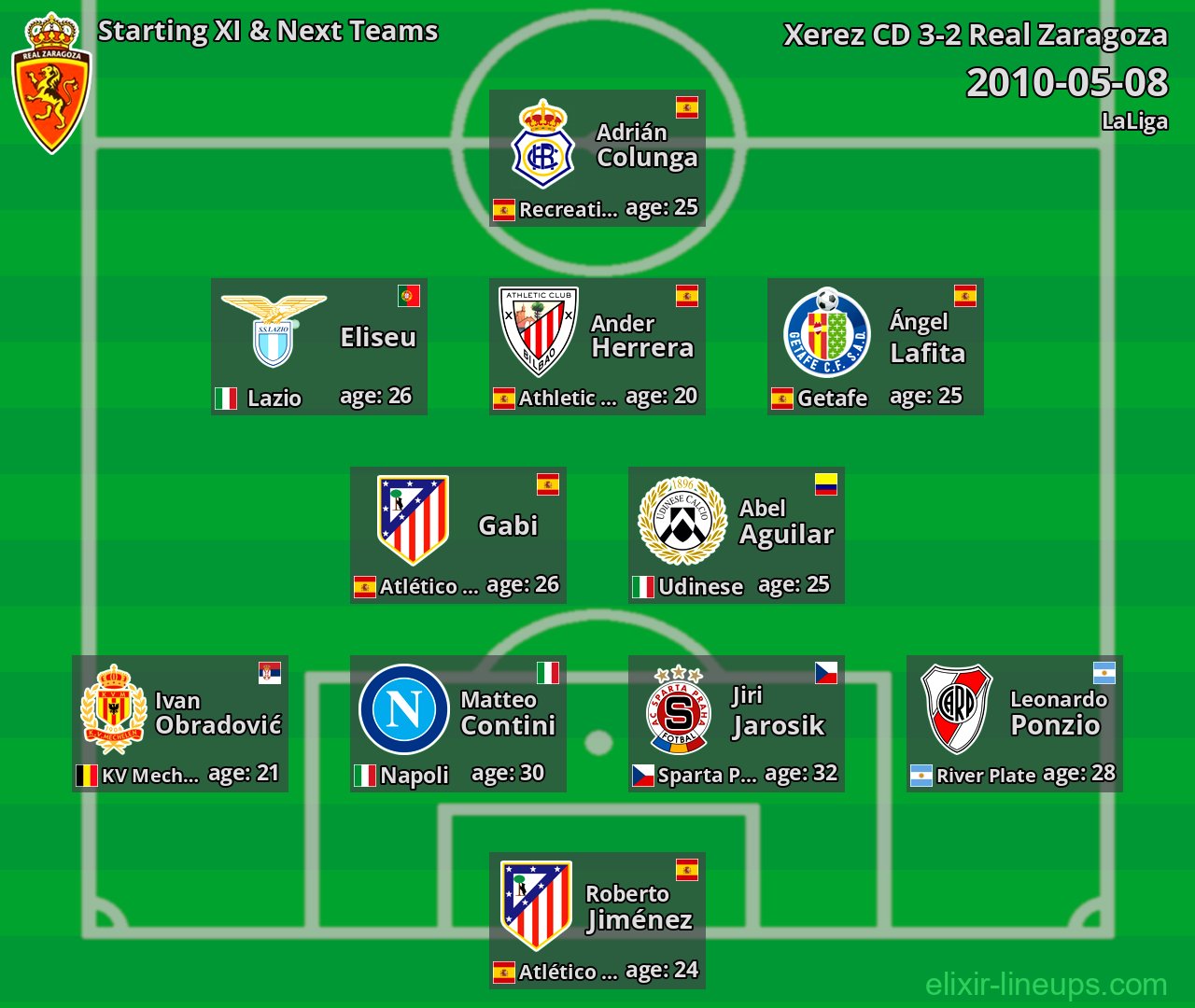Real Zaragoza Starting XI & Next Teams 2010-05-08