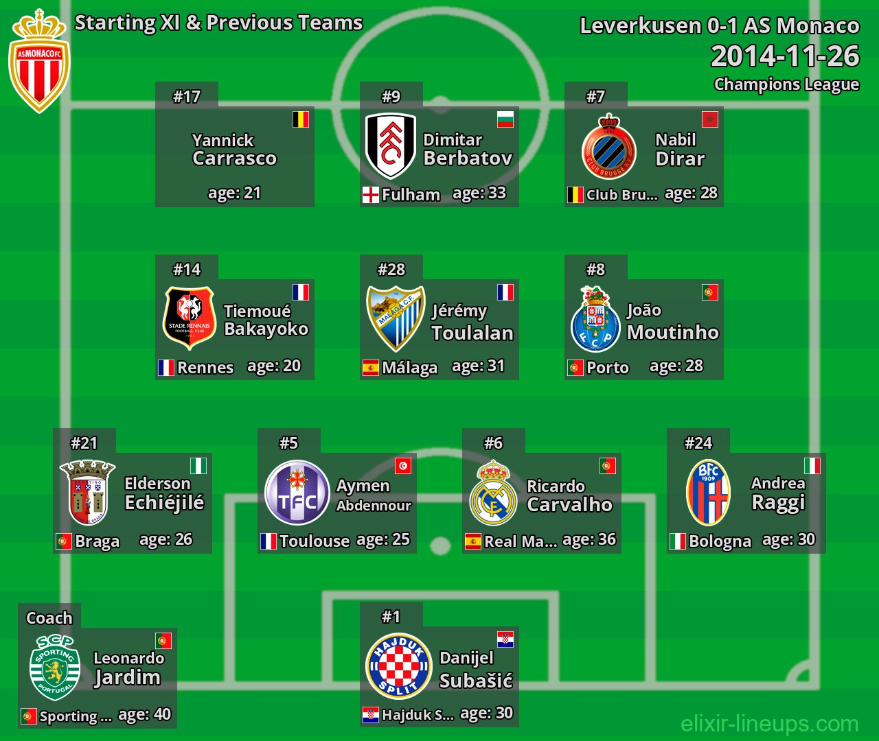 AS Monaco Starting XI & Previous Teams 2014-11-26