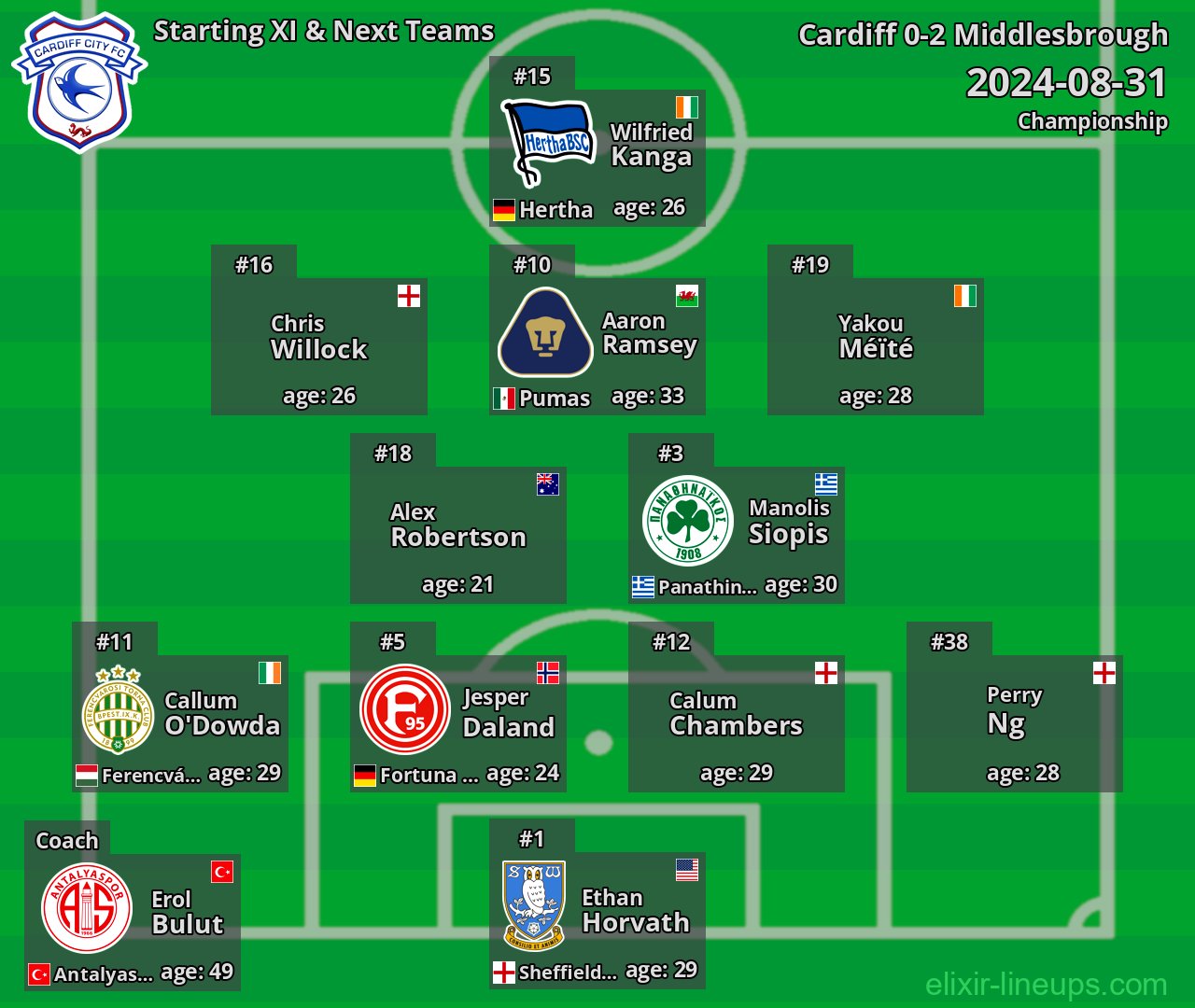 Cardiff Starting XI & Next Teams 2024-08-31