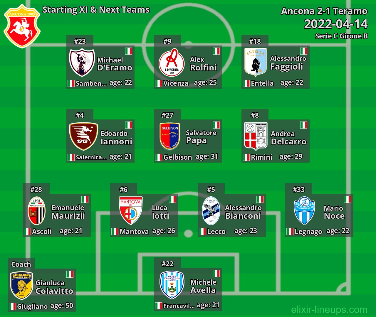 Ancona Starting XI & Next Teams 2022-04-14