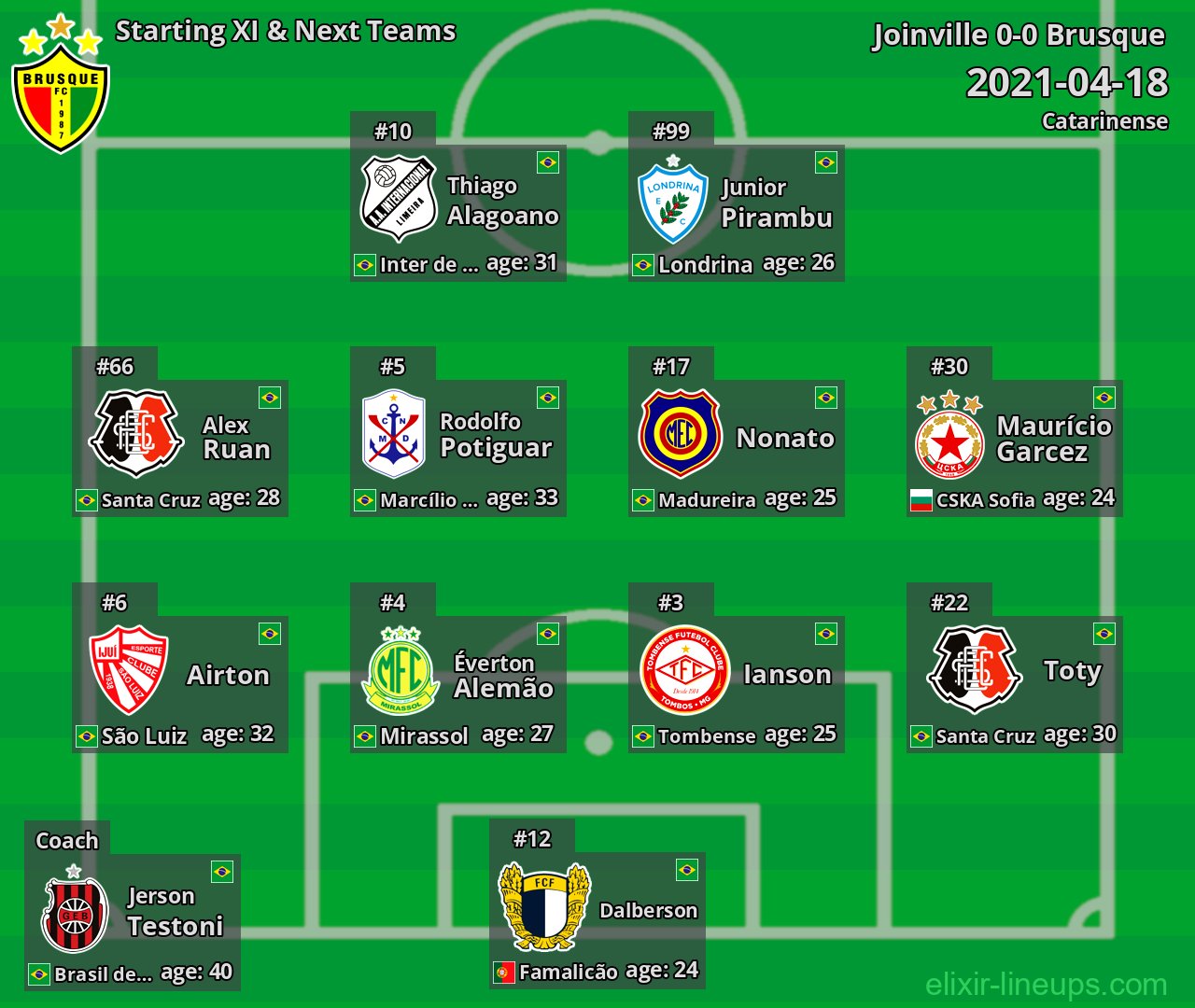 Brusque Starting XI & Next Teams 2021-04-18