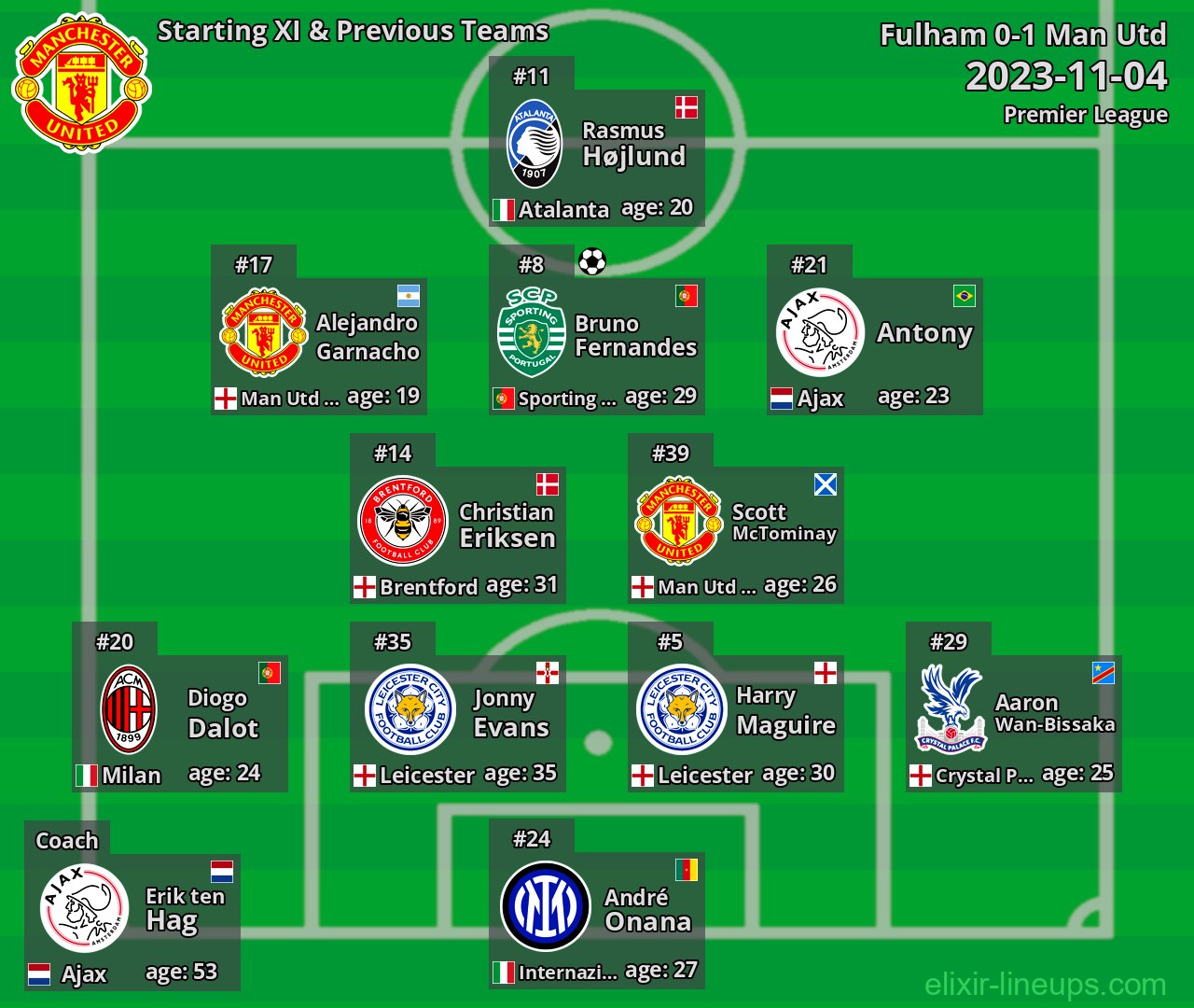 Man Utd Starting XI & Previous Teams 2023-11-04