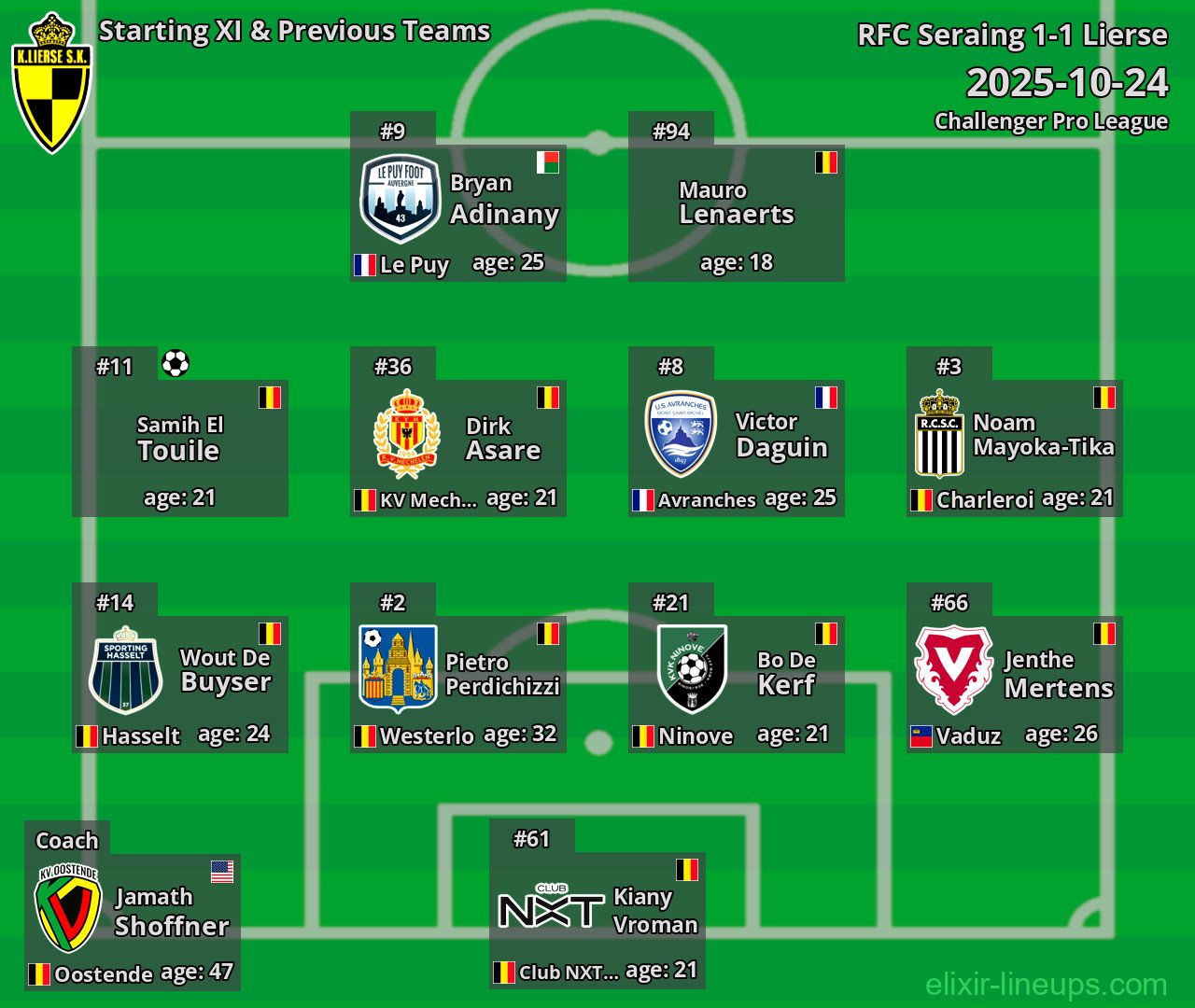 Lierse Starting XI & Previous Teams 2025-10-24