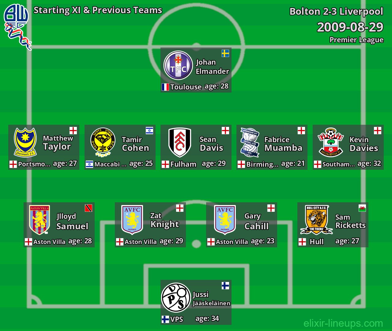 Bolton Starting XI & Previous Teams 2009-08-29