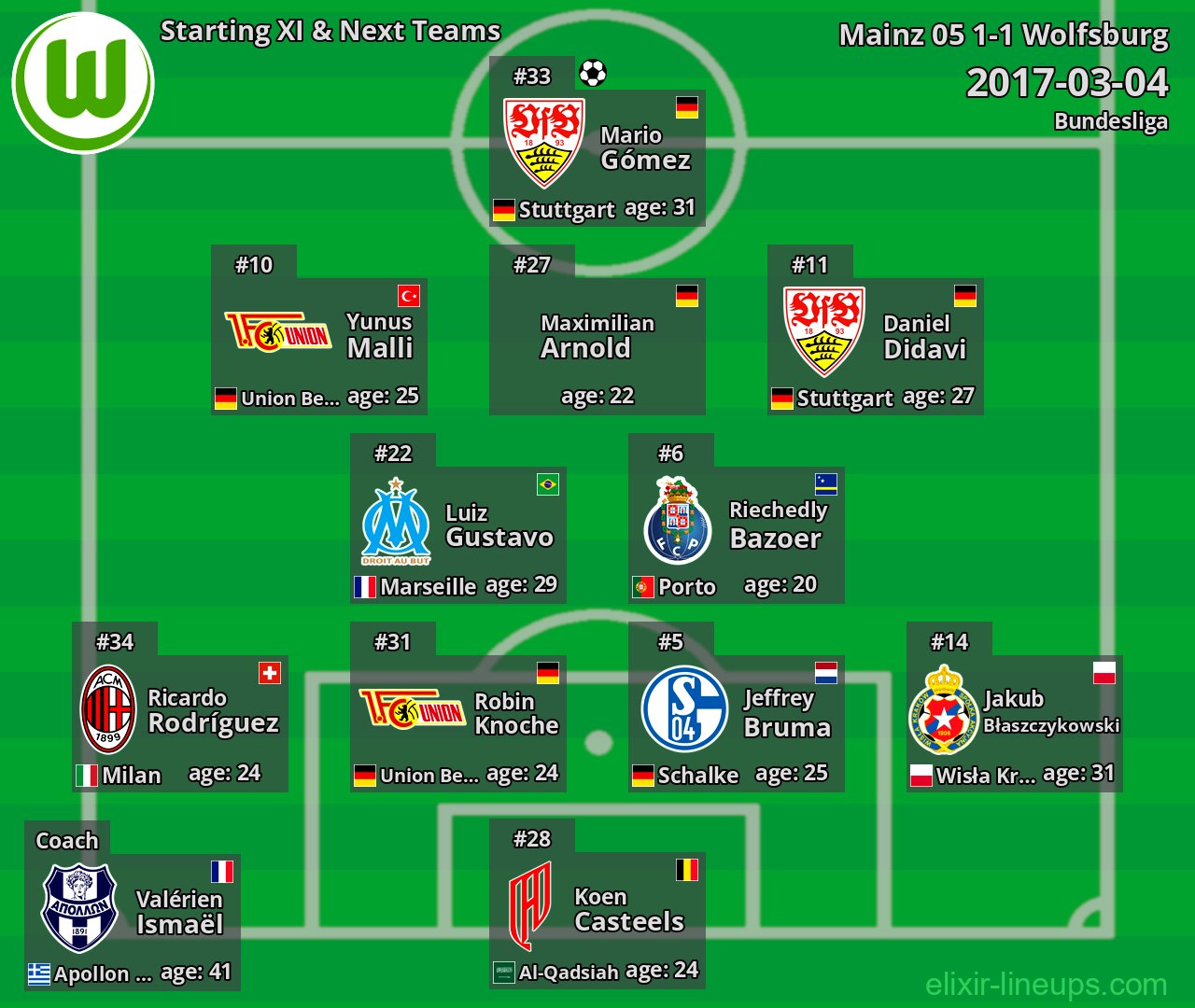 Wolfsburg Starting XI & Next Teams 2017-03-04