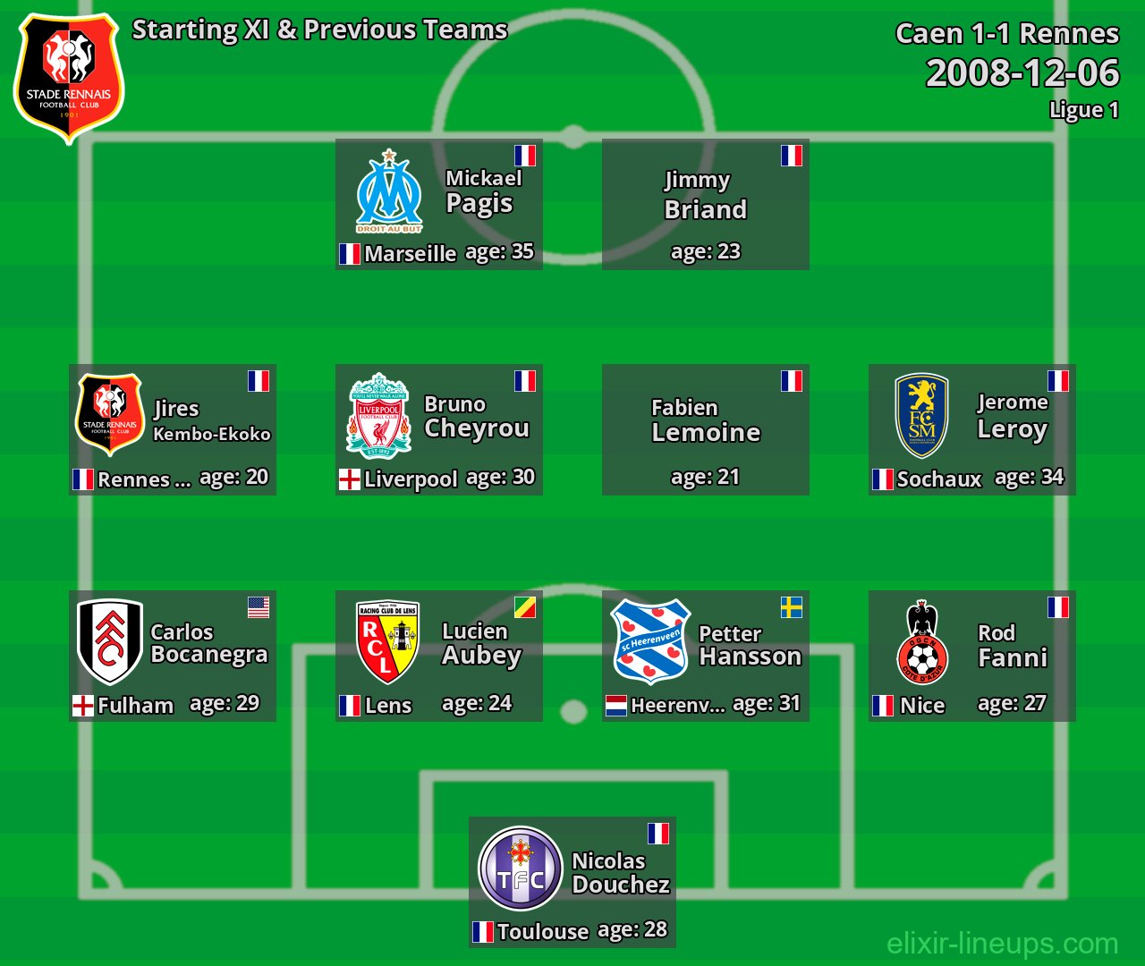 Rennes Starting XI & Previous Teams 2008-12-06