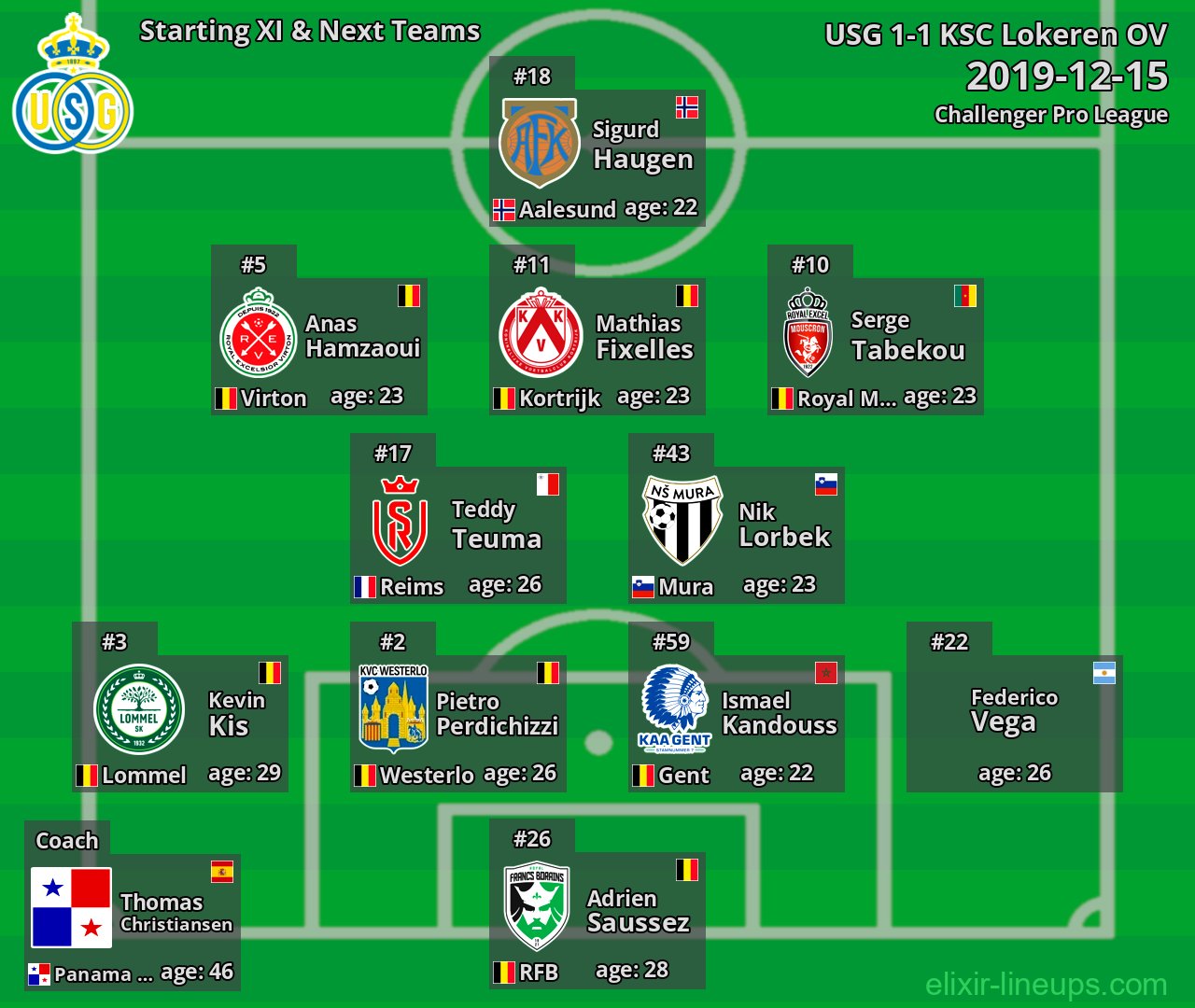 USG Starting XI & Next Teams 2019-12-15