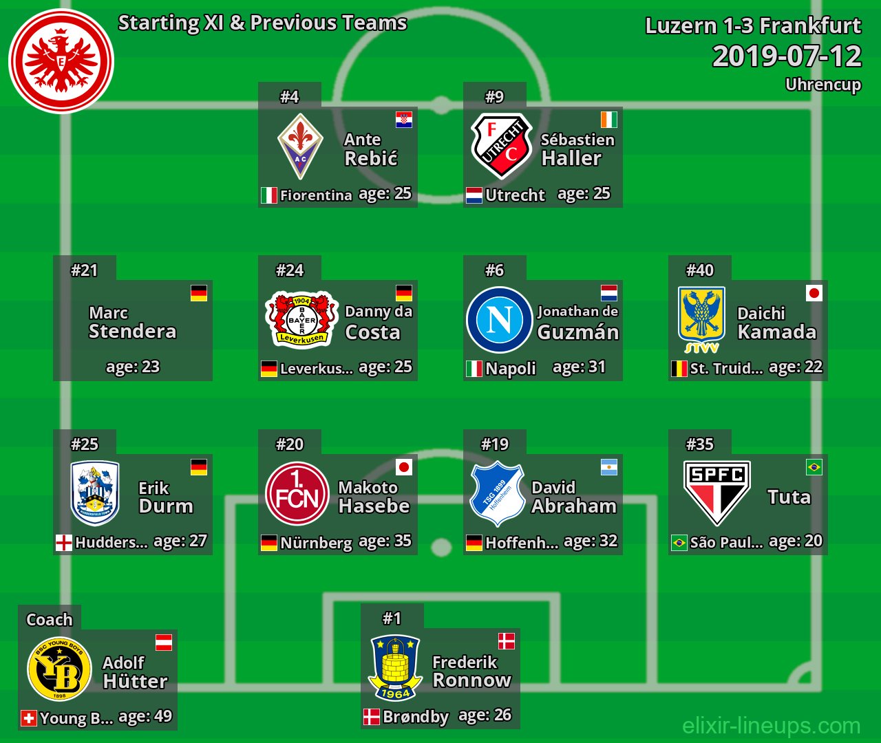 Frankfurt Starting XI & Previous Teams 2019-07-12