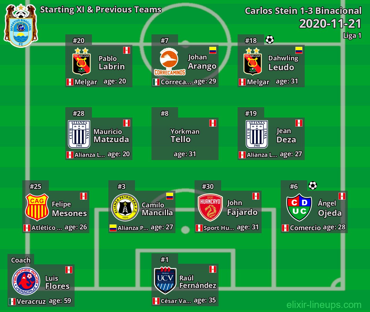 Binacional Starting XI & Previous Teams 2020-11-21