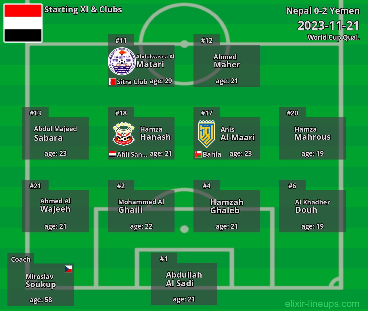 Yemen Starting XI 2023-11-21