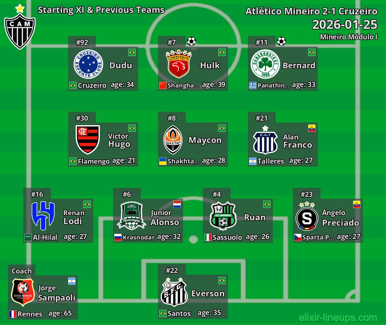 Atlético Mineiro Starting XI & Previous Teams 2026-01-25