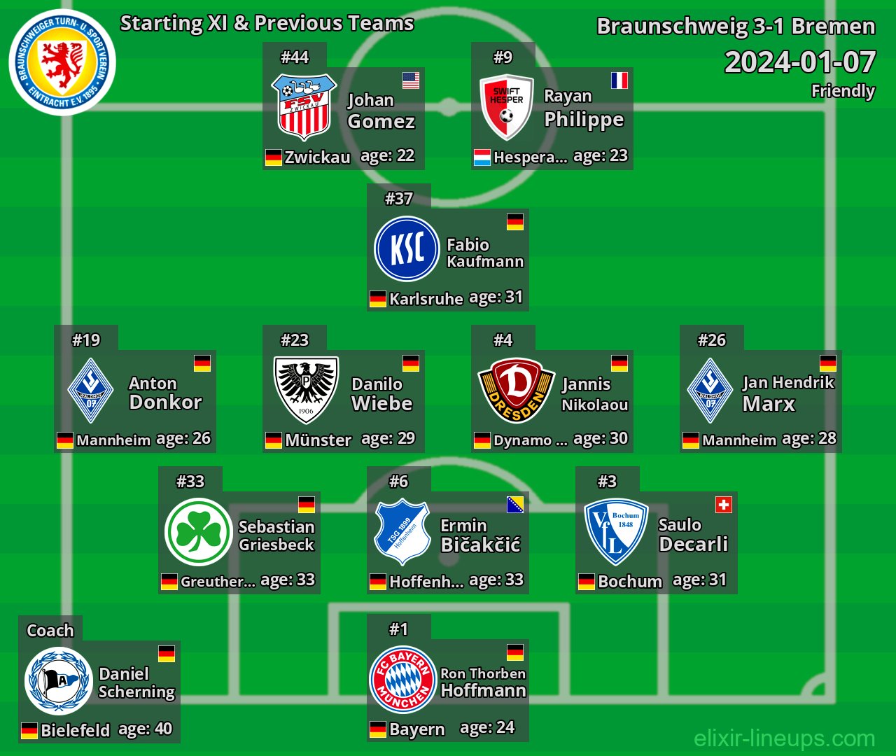 Braunschweig Starting XI & Previous Teams 2024-01-07