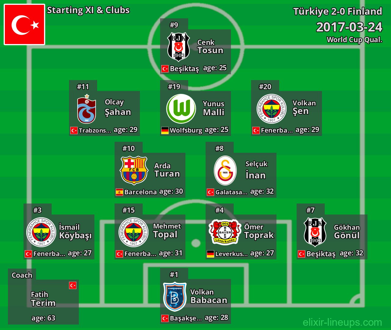 Türkiye Starting XI 2017-03-24