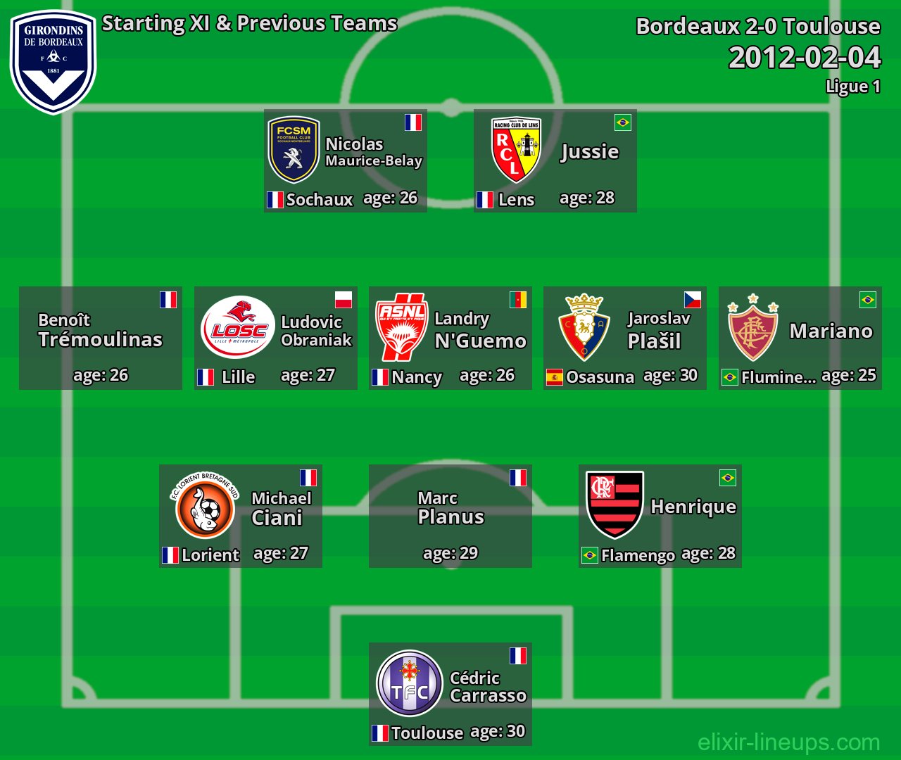 Bordeaux Starting XI & Previous Teams 2012-02-04