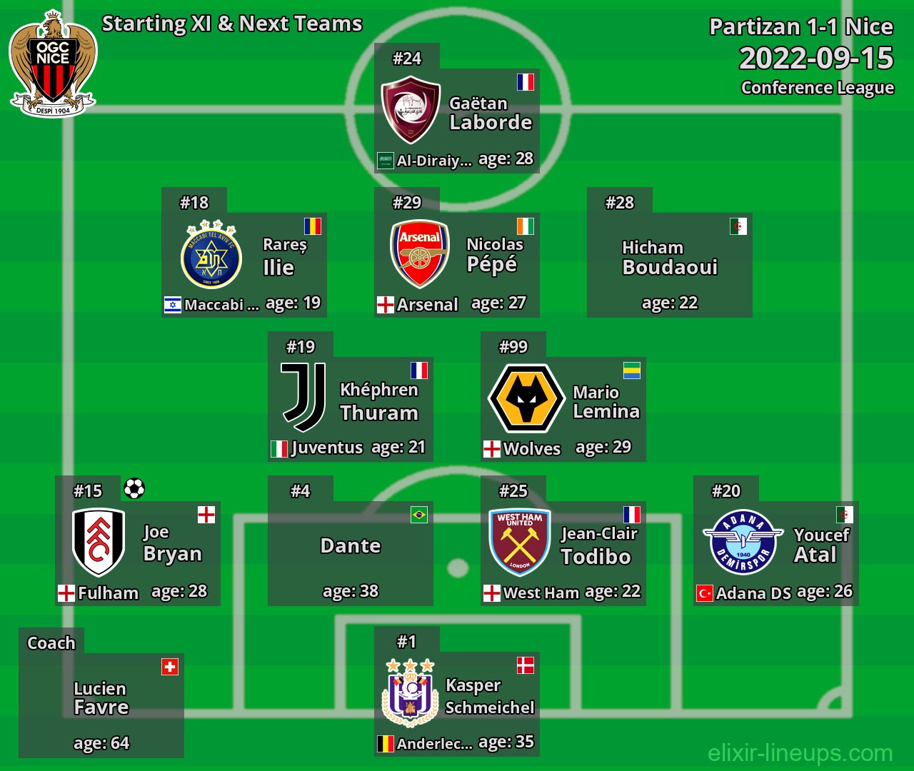 Nice Starting XI & Next Teams 2022-09-15