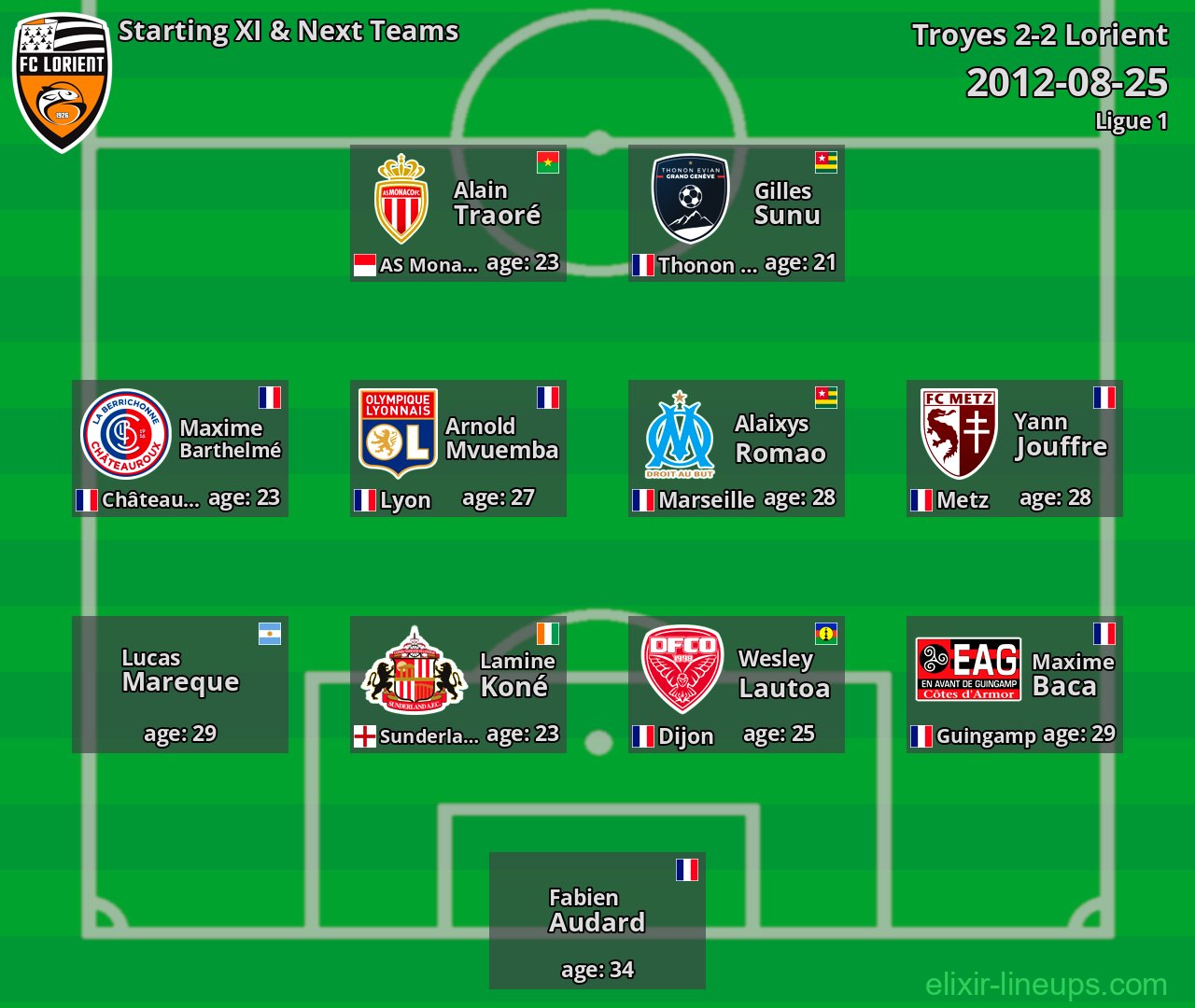 Lorient Starting XI & Next Teams 2012-08-25