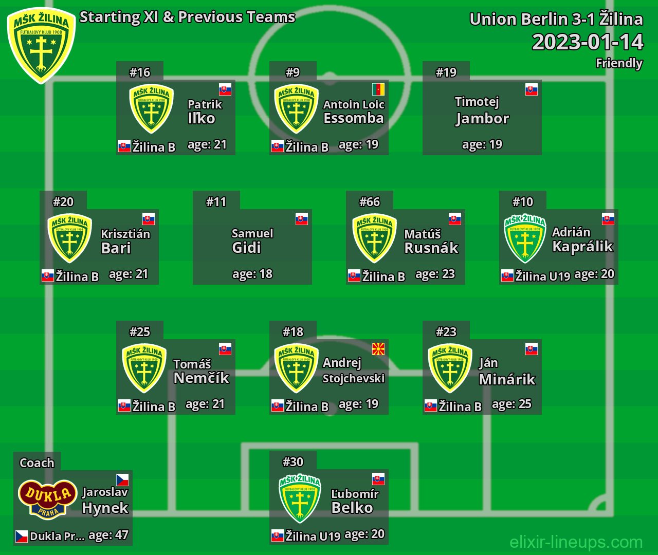 Žilina Starting XI & Previous Teams 2023-01-14