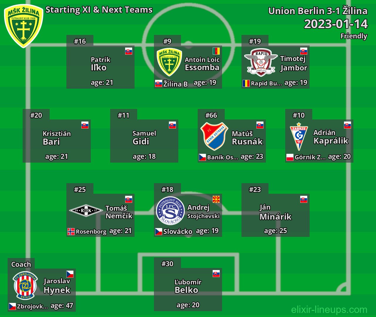 Žilina Starting XI & Next Teams 2023-01-14