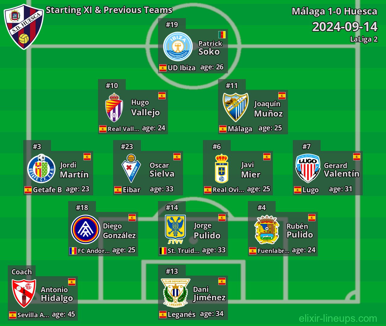 Huesca Starting XI & Previous Teams 2024-09-14