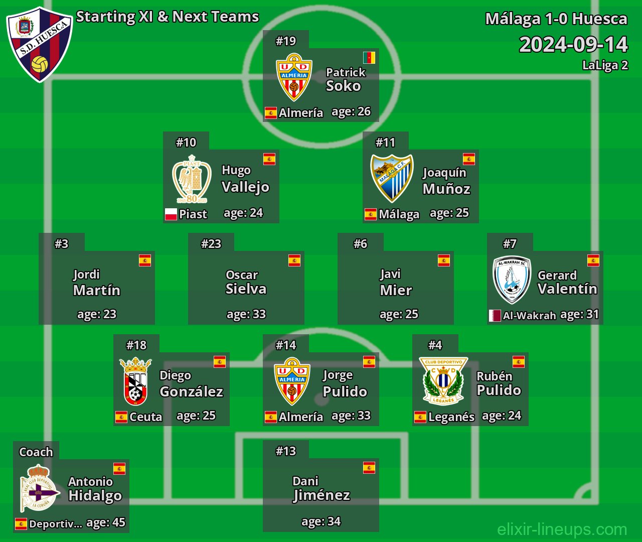 Huesca Starting XI & Next Teams 2024-09-14