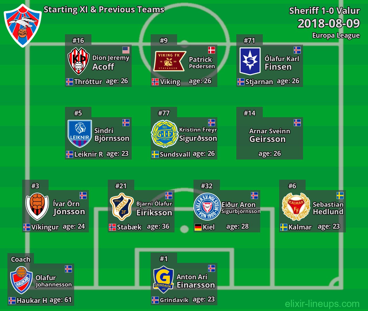 Valur Starting XI & Previous Teams 2018-08-09