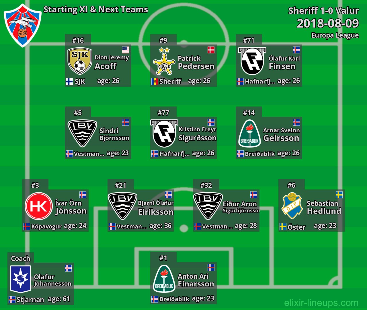 Valur Starting XI & Next Teams 2018-08-09