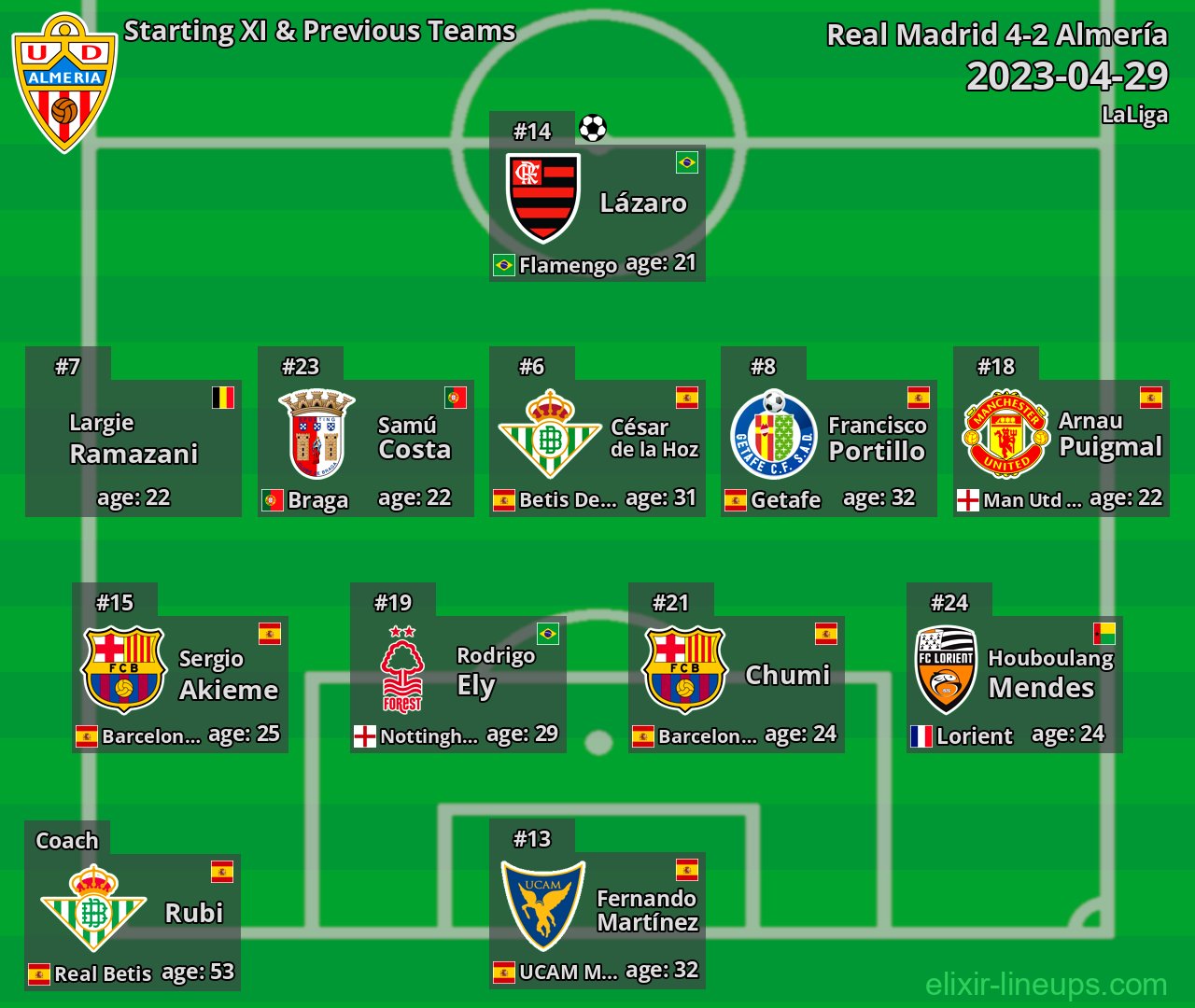 Almería Starting XI & Previous Teams 2023-04-29