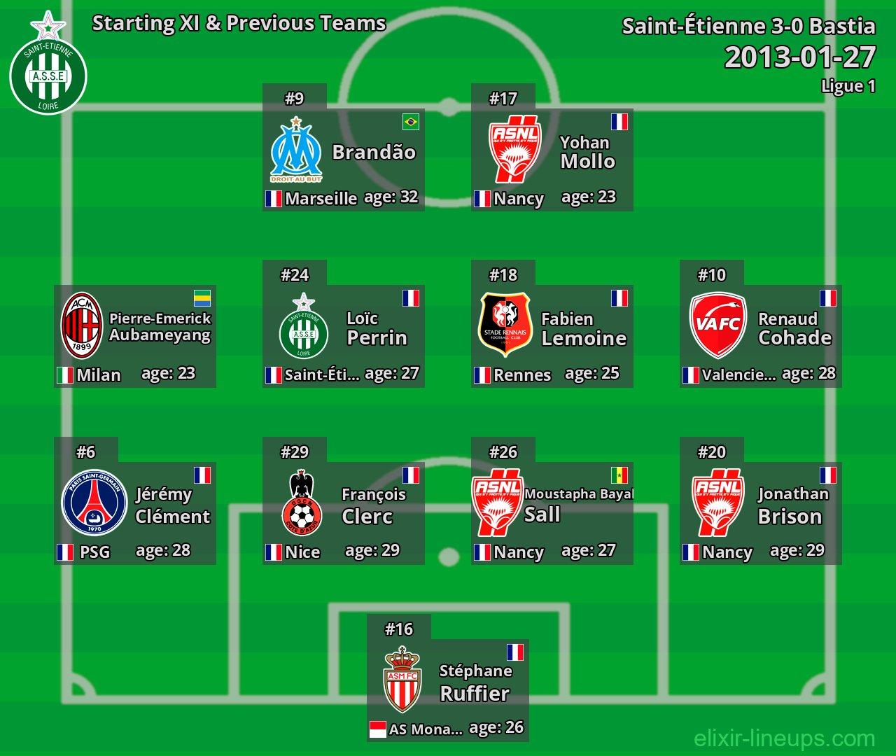 Saint-Étienne Starting XI & Previous Teams 2013-01-27