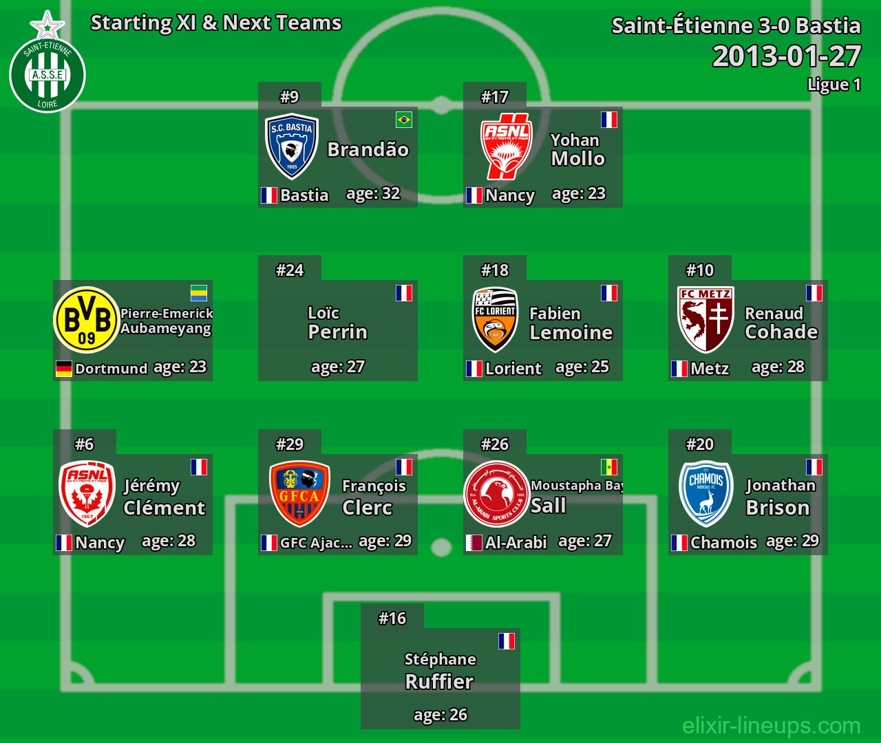 Saint-Étienne Starting XI & Next Teams 2013-01-27