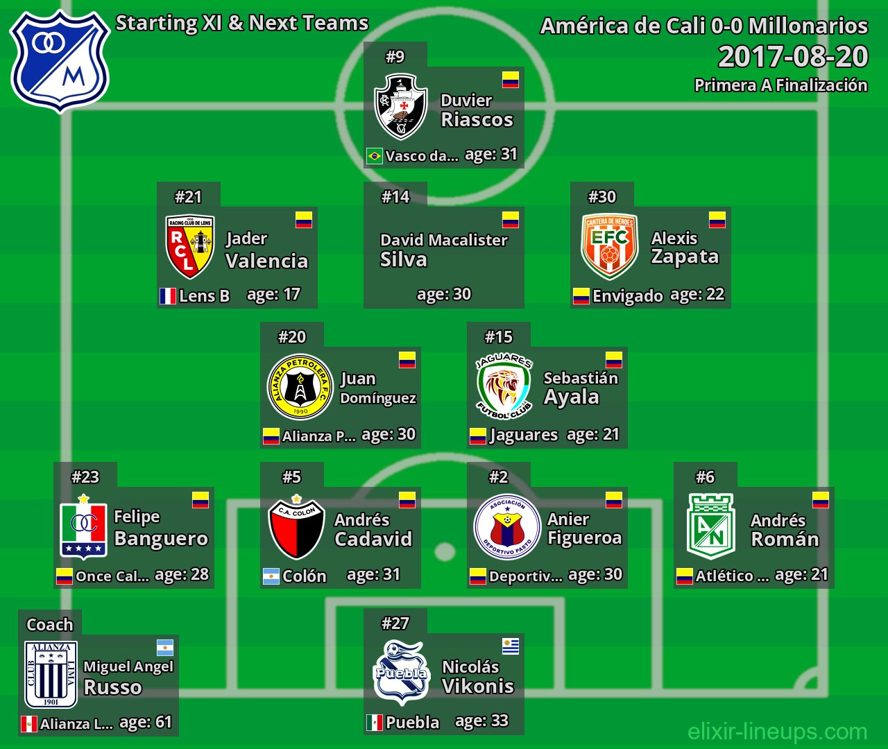 Millonarios Starting XI & Next Teams 2017-08-20