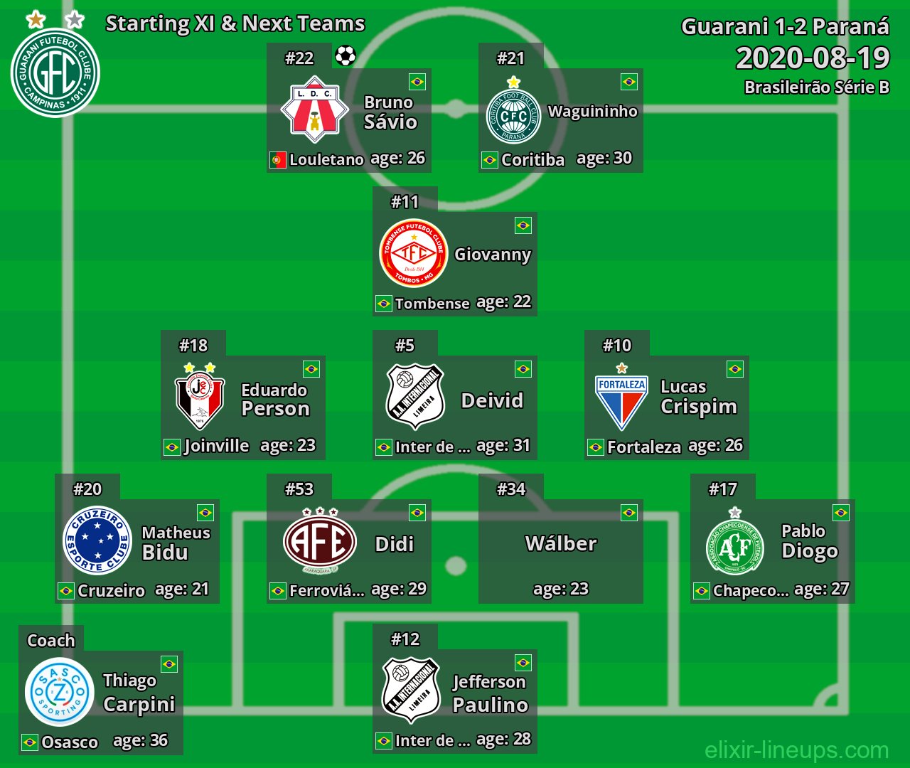 Guarani Starting XI & Next Teams 2020-08-19
