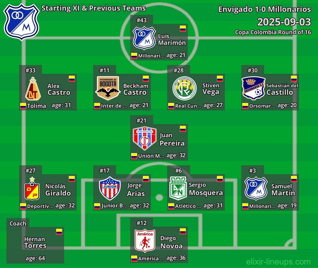 Millonarios Starting XI & Previous Teams 2025-09-03