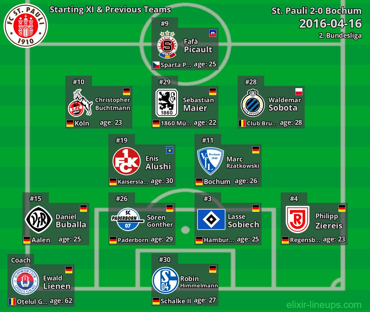 St. Pauli Starting XI & Previous Teams 2016-04-16
