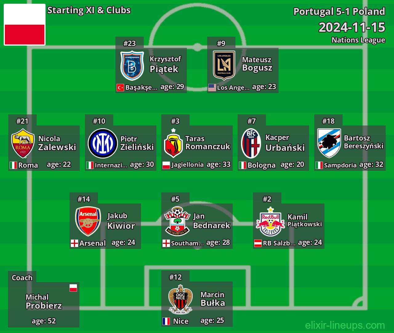 Poland Starting XI 2024-11-15