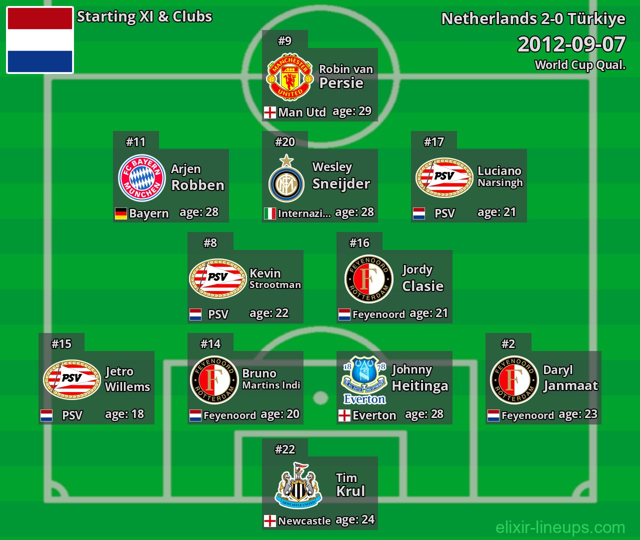 Netherlands Starting XI 2012-09-07