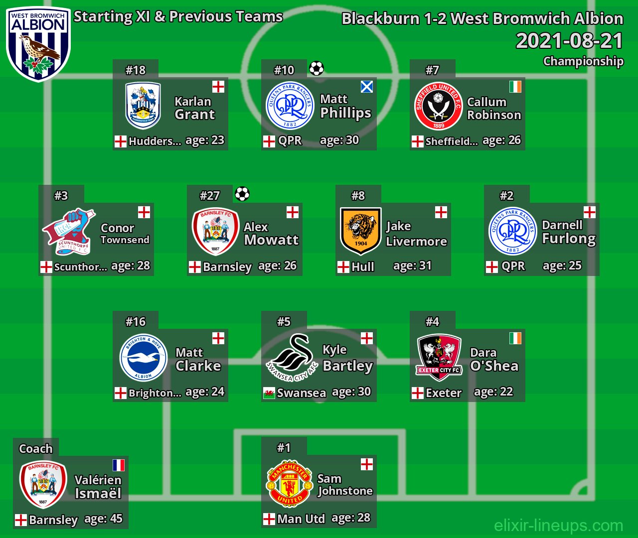 West Bromwich Albion Starting XI & Previous Teams 2021-08-21