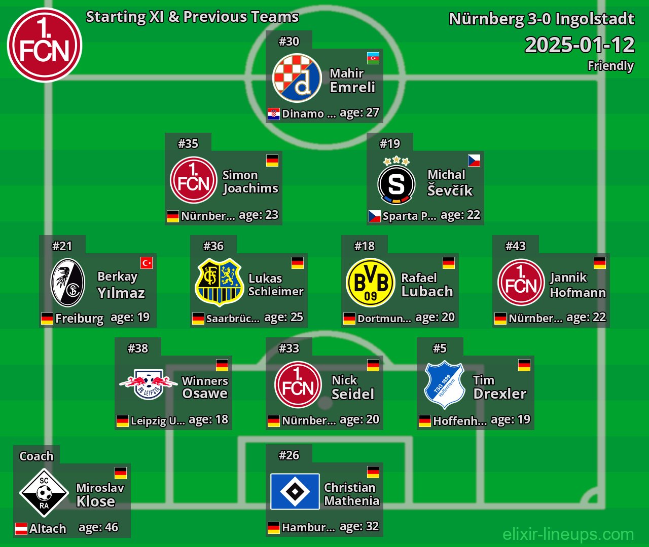 Nürnberg Starting XI & Previous Teams 2025-01-12