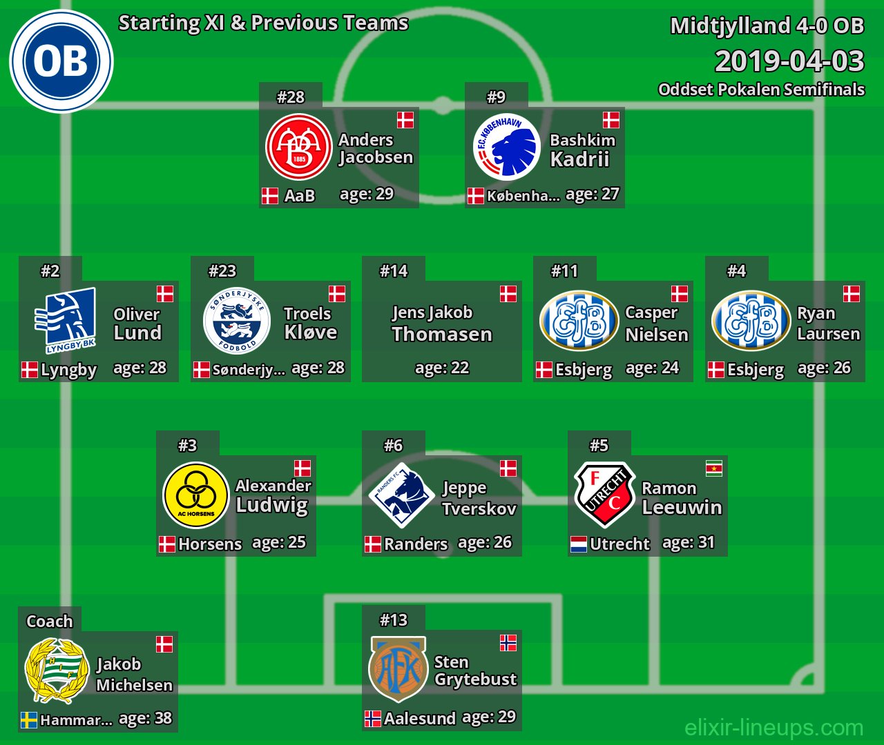 OB Starting XI & Previous Teams 2019-04-03