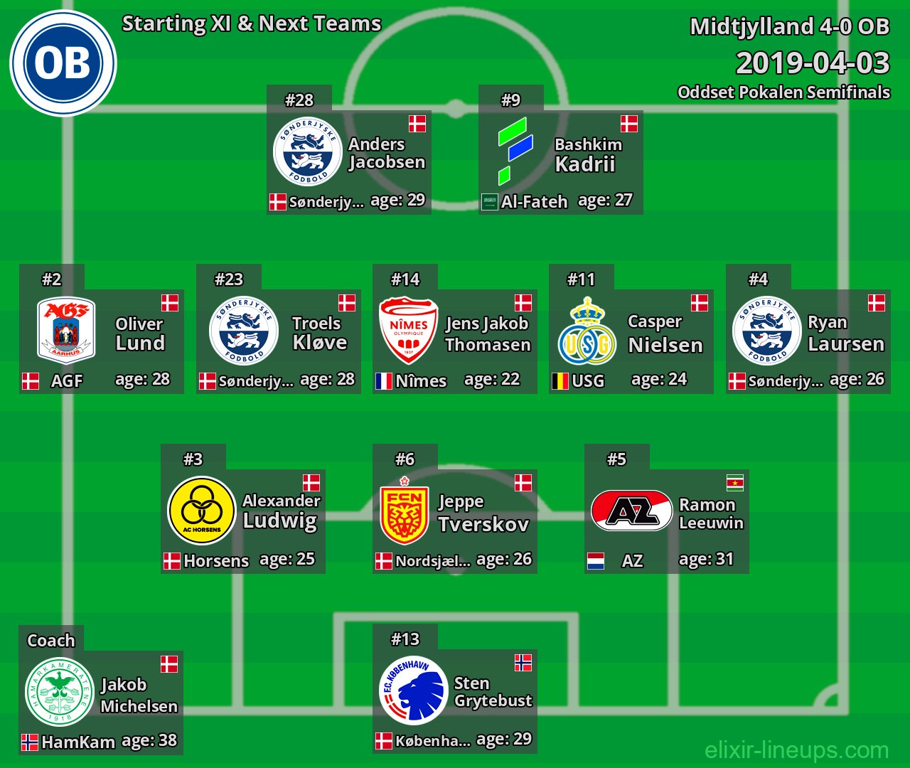 OB Starting XI & Next Teams 2019-04-03