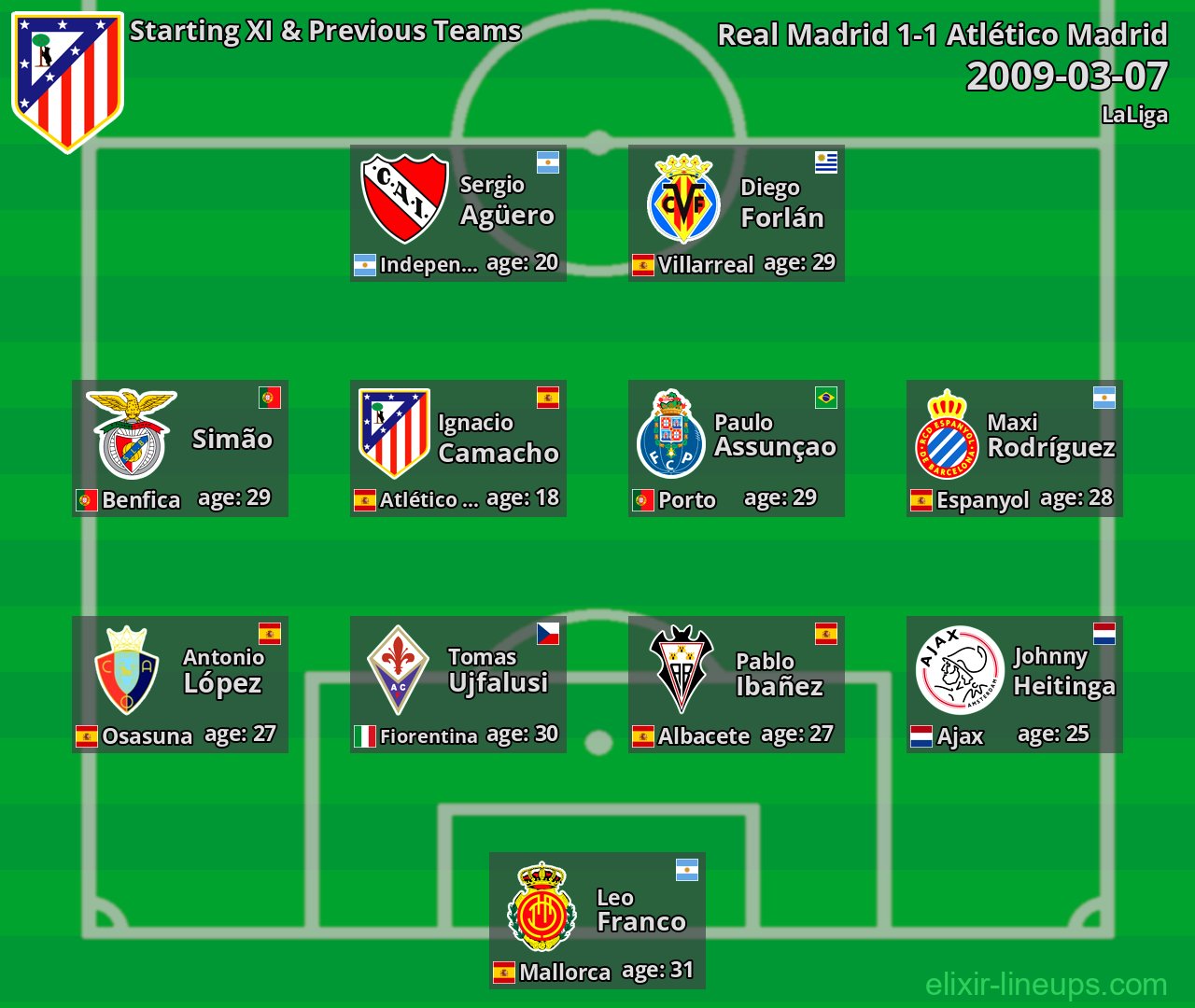 Atlético Madrid Starting XI & Previous Teams 2009-03-07