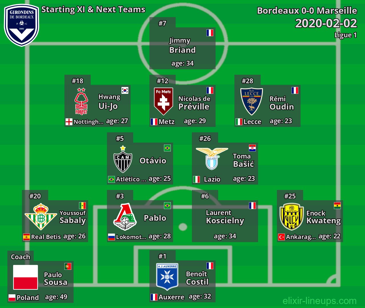 Bordeaux Starting XI & Next Teams 2020-02-02