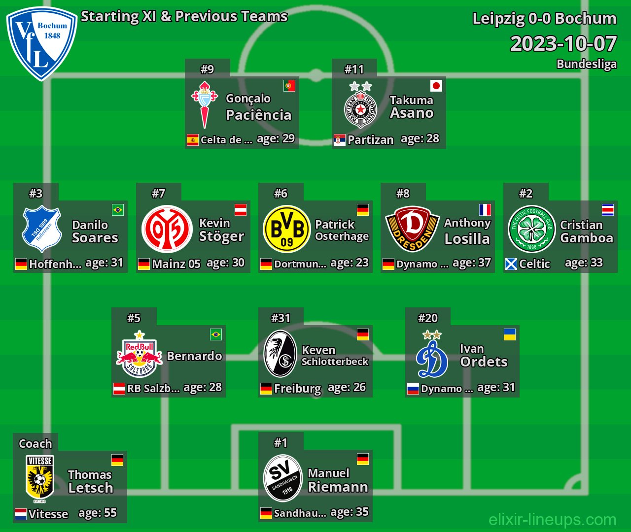 Bochum Starting XI & Previous Teams 2023-10-07