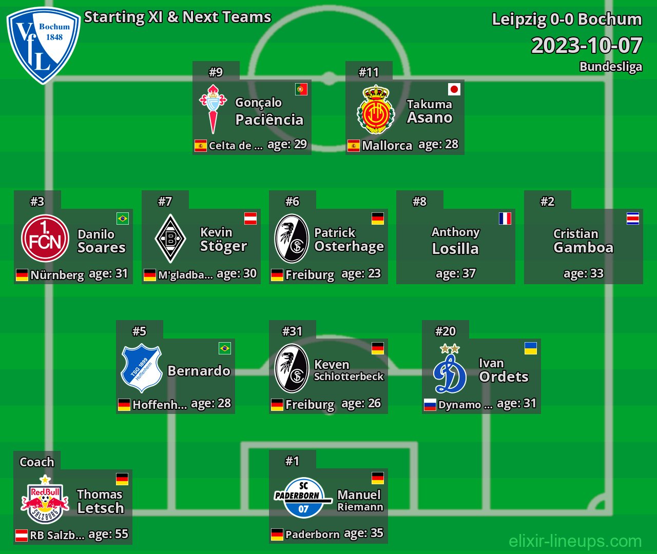 Bochum Starting XI & Next Teams 2023-10-07