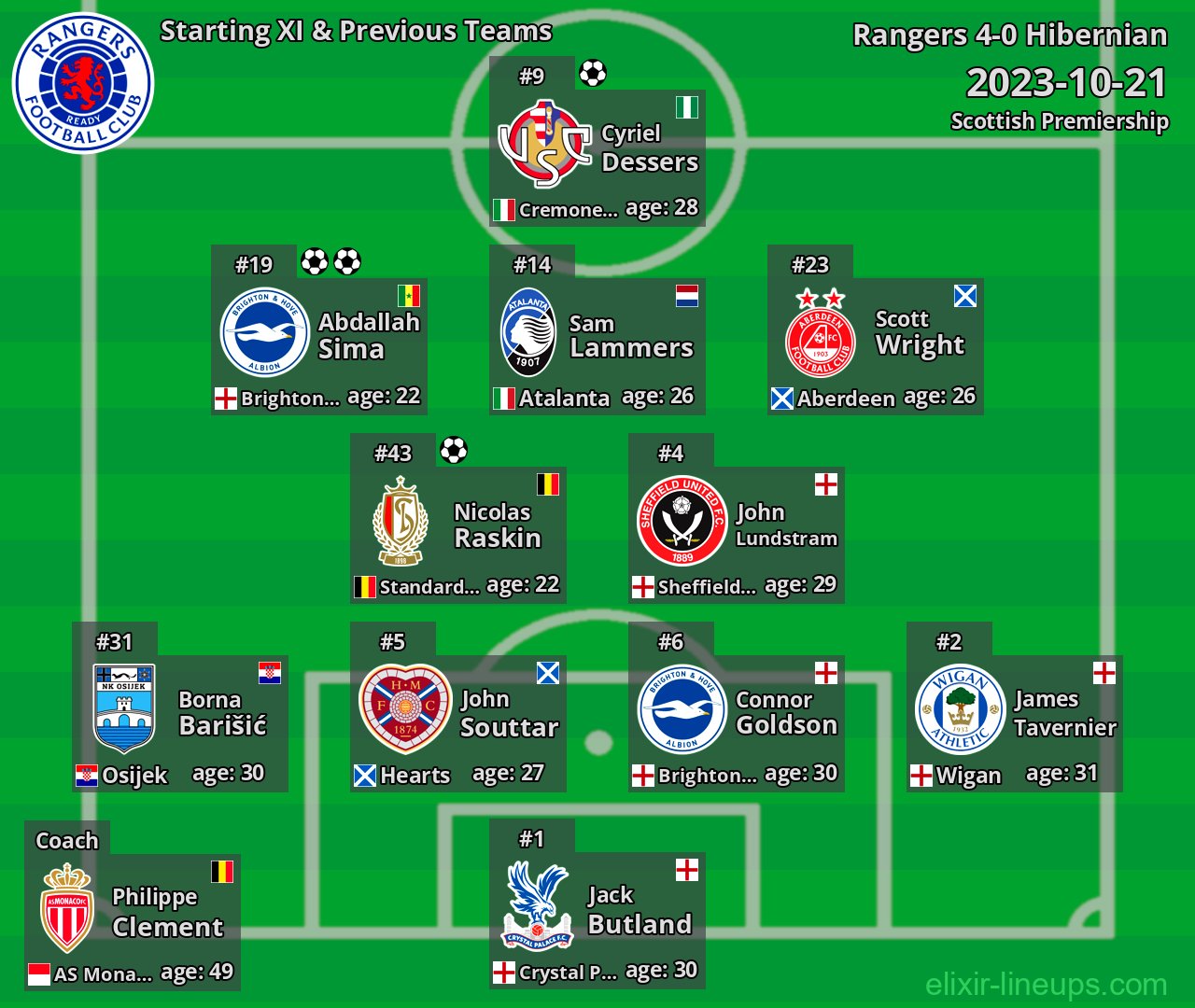 Rangers Starting XI & Previous Teams 2023-10-21
