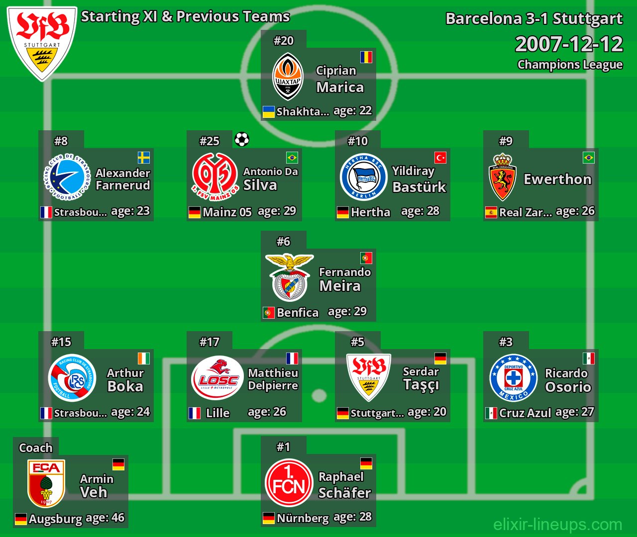Stuttgart Starting XI & Previous Teams 2007-12-12