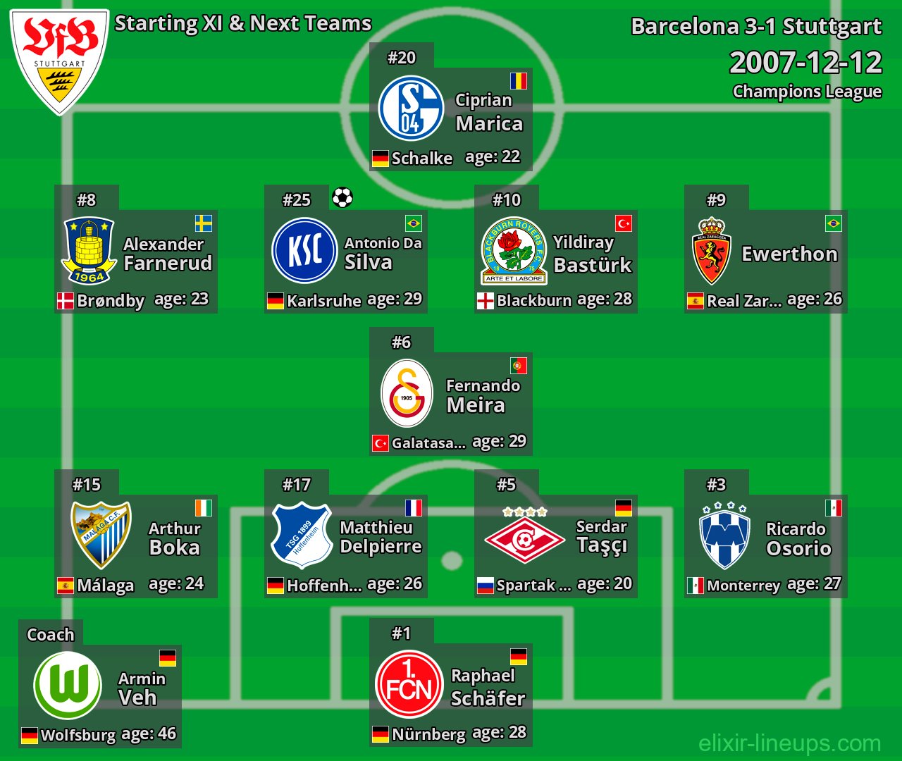 Stuttgart Starting XI & Next Teams 2007-12-12