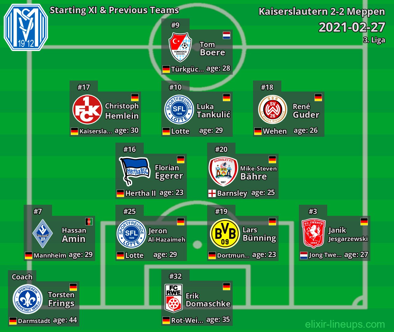 Meppen Starting XI & Previous Teams 2021-02-27