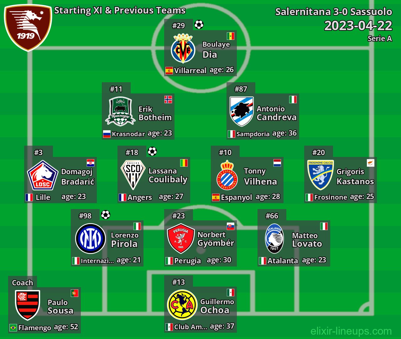 Salernitana Starting XI & Previous Teams 2023-04-22
