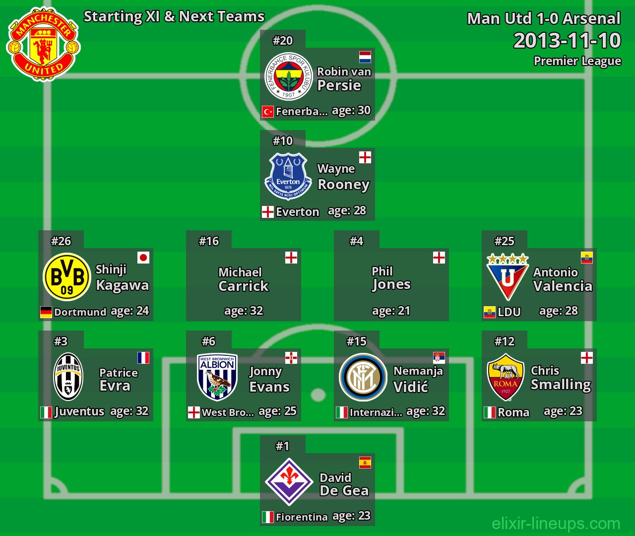 Man Utd Starting XI & Next Teams 2013-11-10